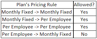 pricing_rule