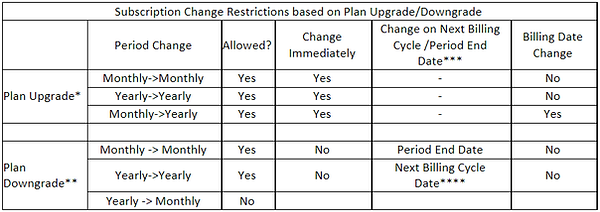 subscription_plan